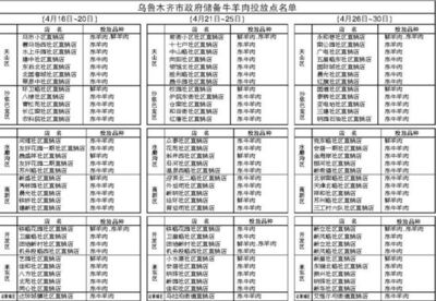 今起至月底市民可就近购买储备肉(图)_网易新闻中心